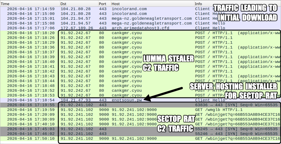 תעבורת הרשת מהזיהום כפי שנלכדה ב-Wireshark — תקשורת C2 לשרת 91.92.241.102 (מקור: SANS ISC)